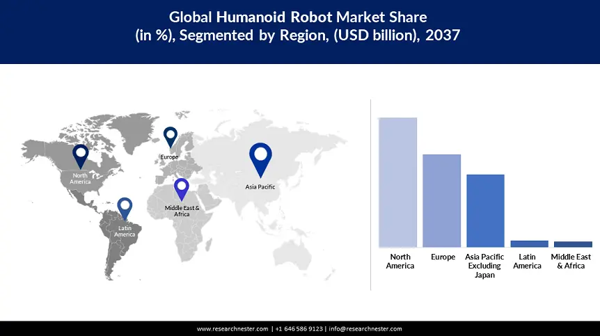 Humanoid Robot Market